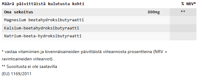 Vitalis Max ainesosat